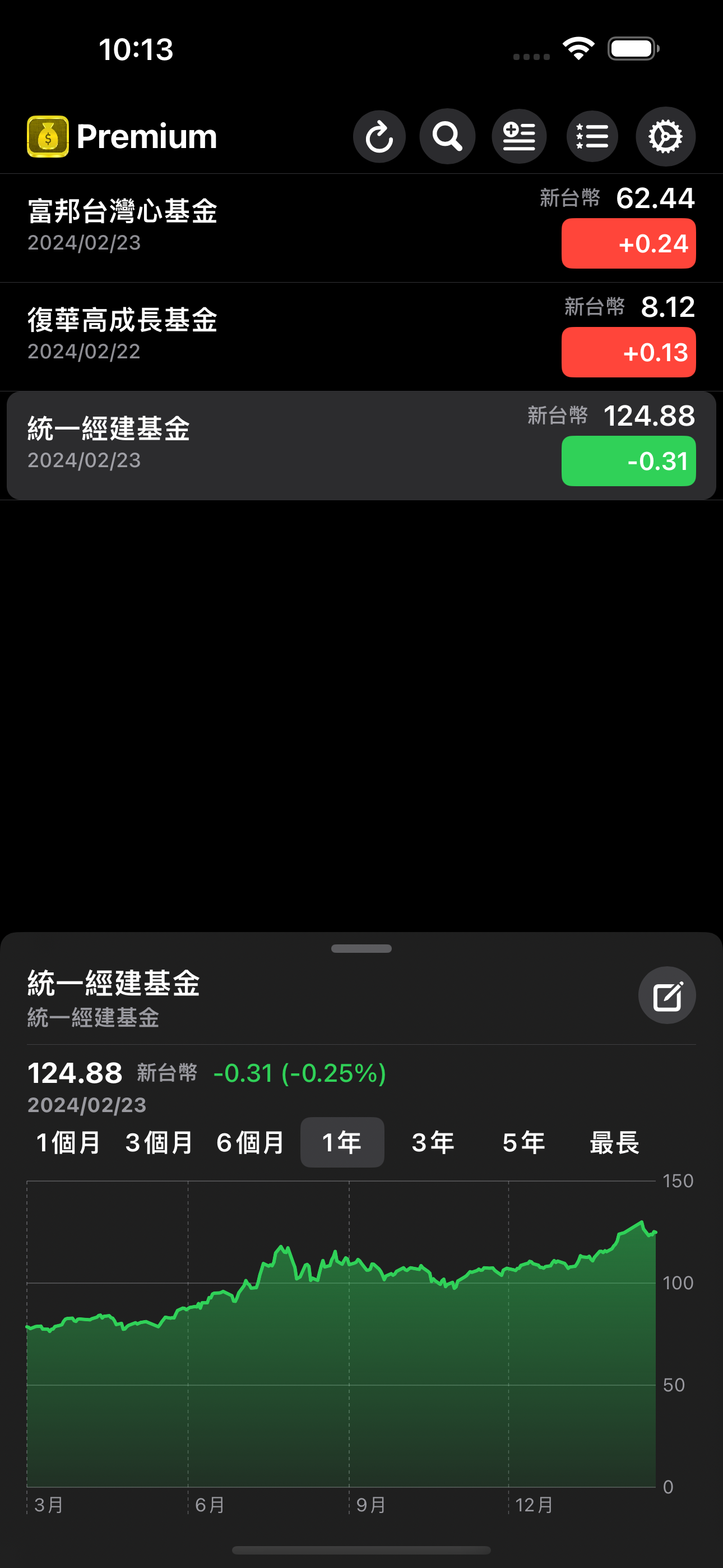 基金看板 App 畫面